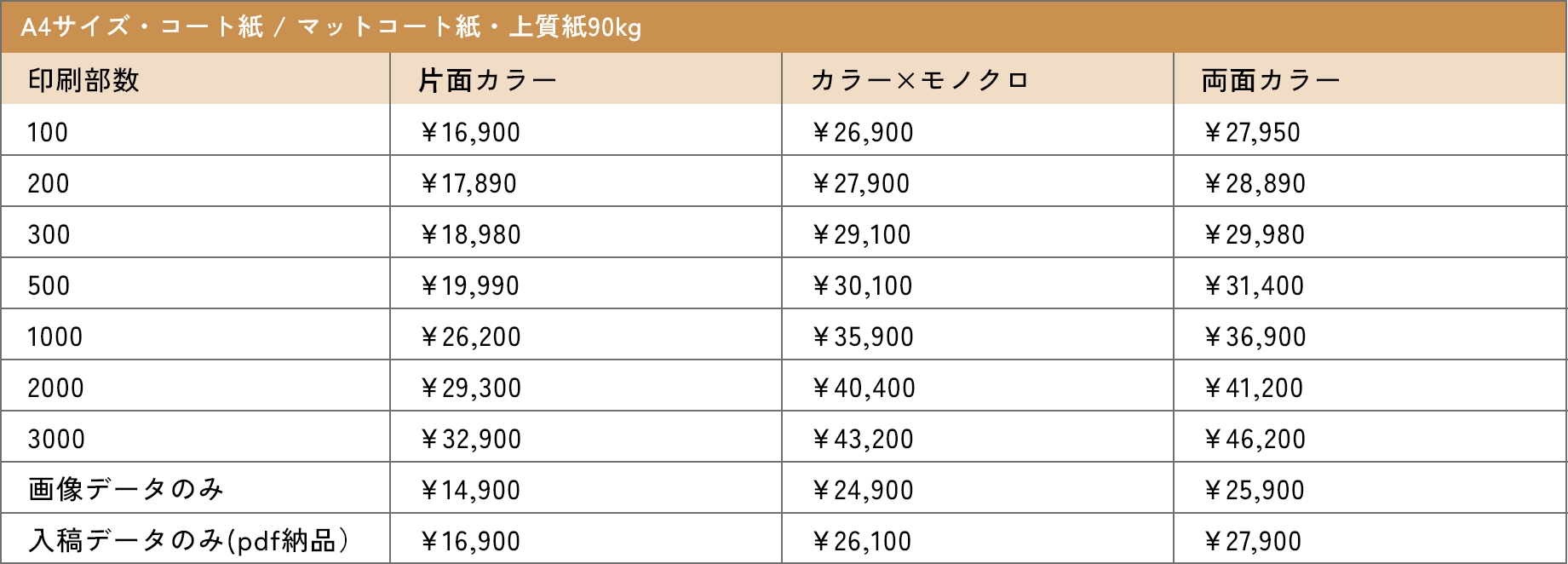 A4サイズ・コート紙 / マットコート紙・上質紙90kg