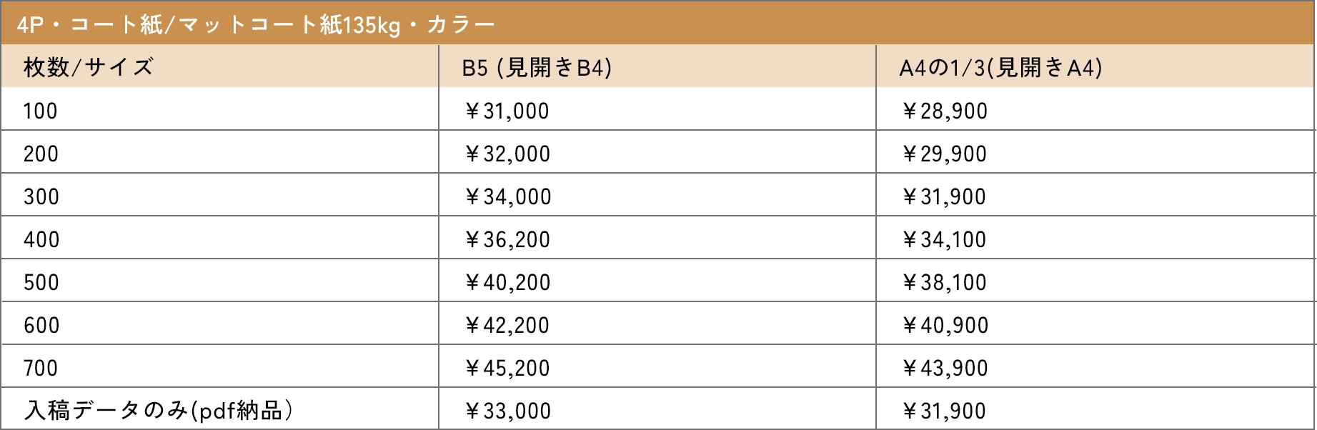 4P・コート紙/マットコート紙135kg・カラー