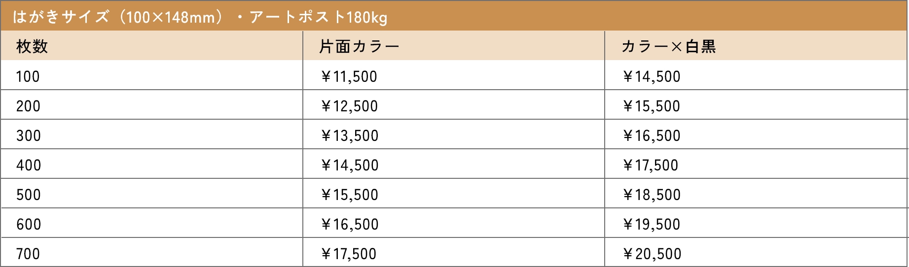 はがきサイズ（100×148mm）・アートポスト180kg